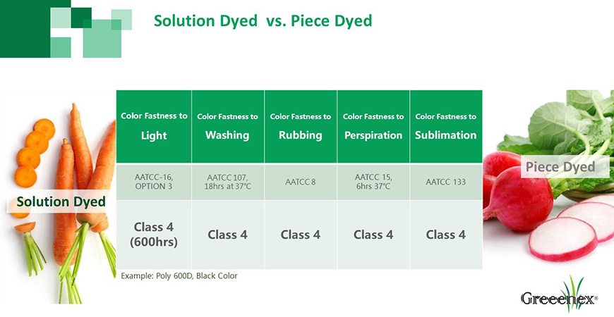 Porównanie wydajności kolorystycznej tkanin Solution-Dyed i Piece Dyed.